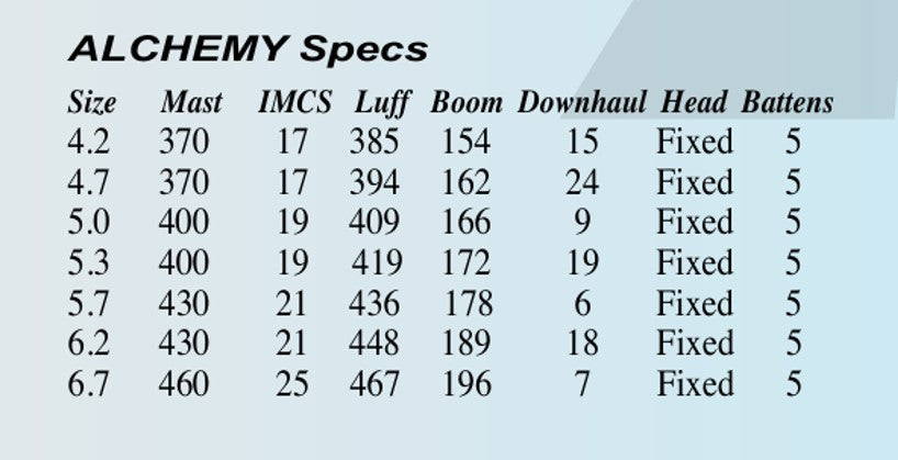Vela S2Maui Alchemy 2026 ULTRA-HMPE™ 