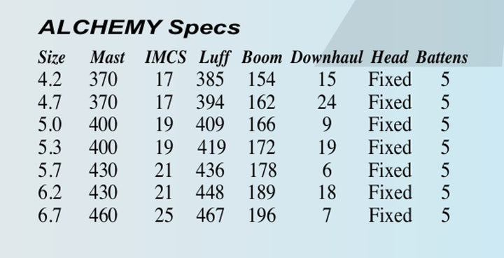 Vela S2Maui Alchemy 2026 ULTRA-HMPE™ 