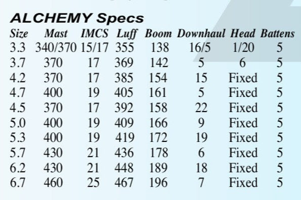 Vela S2Maui Alchemy 2026 Carbon + Tech 