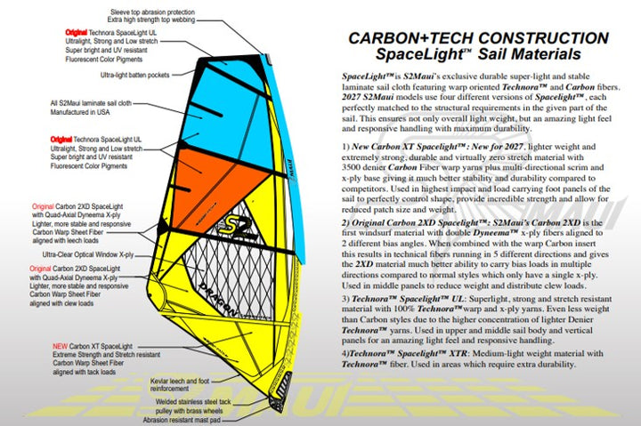 Vela S2Maui Alchemy 2027 Carbon + Tech