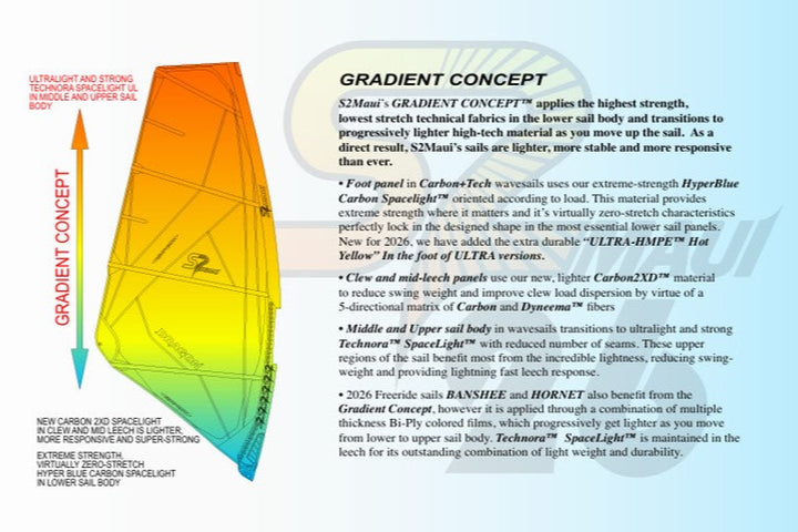 Vela S2Maui Dragon 2026 ULTRA-HMPE™