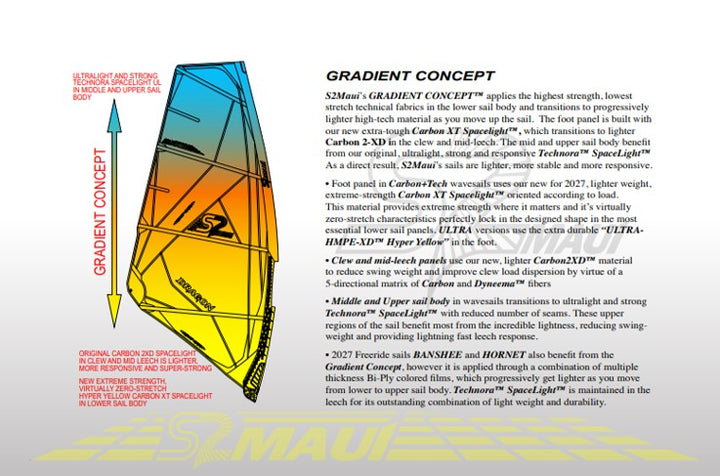 Segel S2Maui Ninja 2026 CARBON + TECH