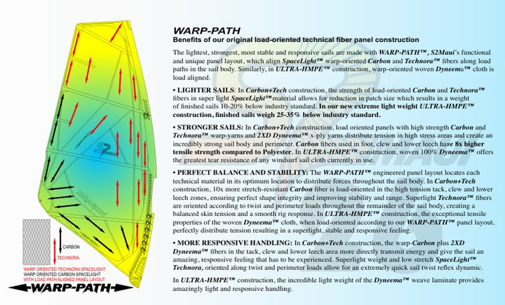 Vela S2Maui Dragon 2026 ULTRA-HMPE™