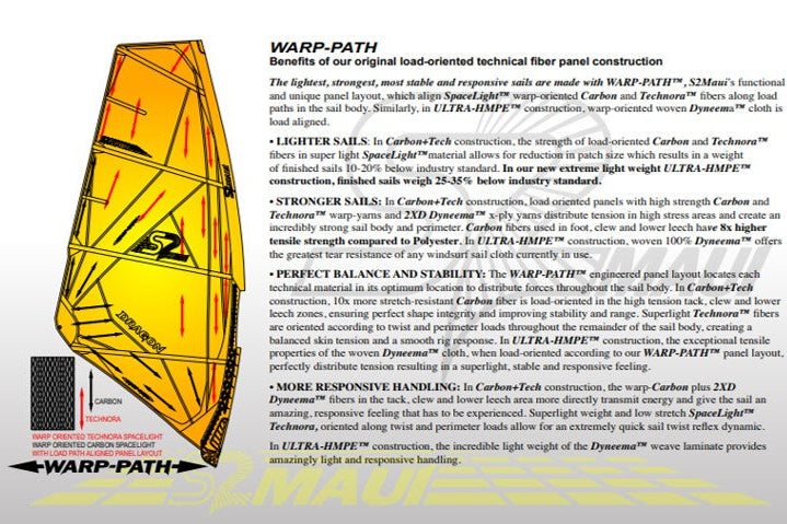 Vela S2Maui Alchemy 2027 Carbon + Tech