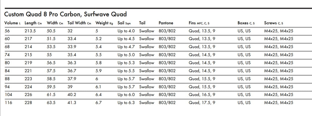 Goya Custom 4 Pro Surfwave Quad 2022/23 