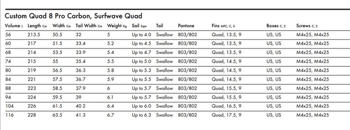 Goya Custom 4 Pro Surfwave Quad 2022/23 
